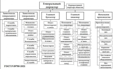 MFG &mdash; это, прежде всего, про людей
